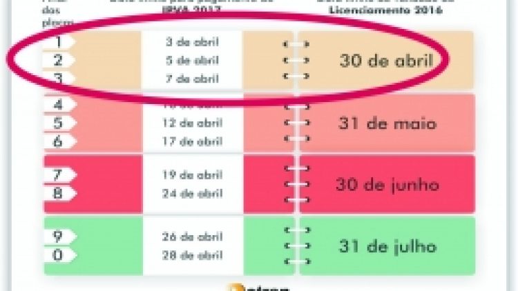 Licenciamento 2016 vence em 30 de abril para veículos com placas final 1, 2 e 3