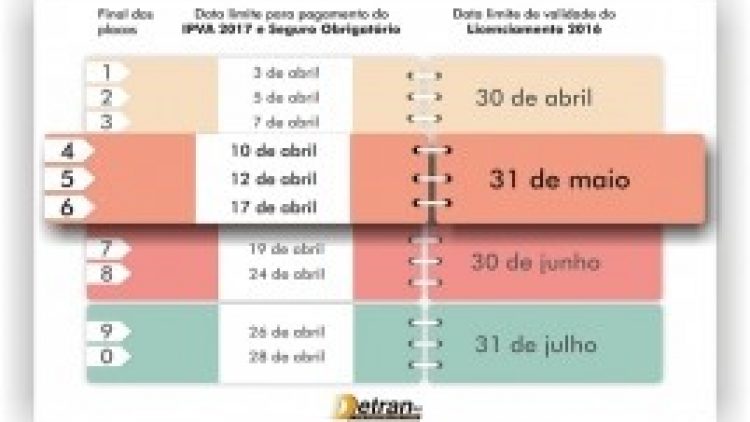 Licenciamento 2016 vence em 31 de maio para veículos com placas final 4, 5 e 6