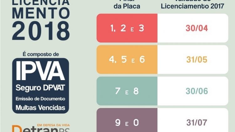 Licenciamento 2017 vence em 30 de junho para veículos com placas final 7 e 8